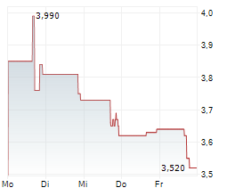 TURN THERAPEUTICS INC Chart 1 Jahr