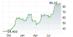 TURNING POINT BRANDS INC Chart 1 Jahr