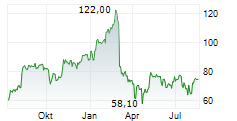 TURNING POINT BRANDS INC Chart 1 Jahr