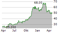 TURNING POINT BRANDS INC Chart 1 Jahr