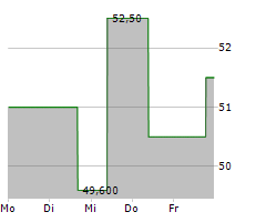 TURNING POINT BRANDS INC Chart 1 Jahr