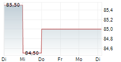 TURNING POINT BRANDS INC 5-Tage-Chart