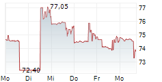 TURNING POINT BRANDS INC 5-Tage-Chart