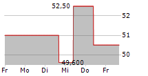 TURNING POINT BRANDS INC 5-Tage-Chart