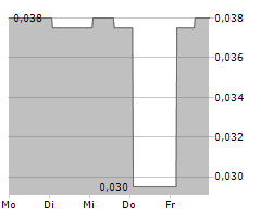 TURNIUM TECHNOLOGY GROUP INC Chart 1 Jahr