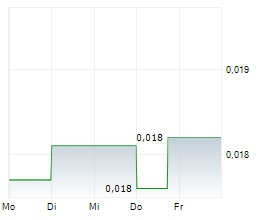 TURNSTONE RESOURCES LTD Chart 1 Jahr