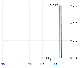 TURNSTONE RESOURCES LTD Chart 1 Jahr