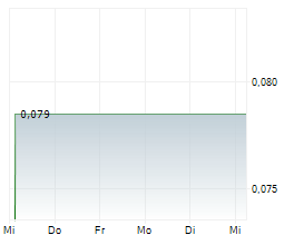 TUSKER MINERALS LTD Chart 1 Jahr TUSKER MINERALS LTD Chart 1 Jahr