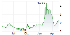 TUYA INC Chart 1 Jahr