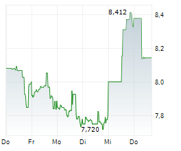TWO HARBORS INVESTMENT CORP Chart 1 Jahr