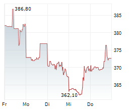 TYLER TECHNOLOGIES INC Chart 1 Jahr
