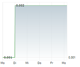 TYRANNA RESOURCES LIMITED Chart 1 Jahr TYRANNA RESOURCES LIMITED Chart 1 Jahr