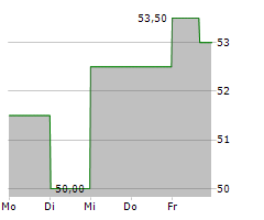 U-HAUL HOLDING COMPANY Chart 1 Jahr