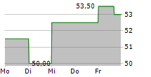 U-HAUL HOLDING COMPANY 5-Tage-Chart