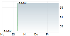 U-HAUL HOLDING COMPANY 5-Tage-Chart