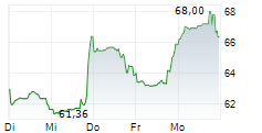 UBER TECHNOLOGIES INC 5-Tage-Chart