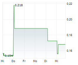 UBERDOC HEALTH TECHNOLOGIES CORP Chart 1 Jahr