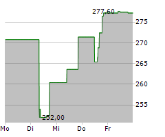 UBIQUITI INC Chart 1 Jahr