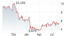 UBISOFT ENTERTAINMENT SA Chart 1 Jahr UBISOFT ENTERTAINMENT SA Chart 1 Jahr
