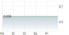 UBS ASSET MANAGEMENT INCOME FUND INC 5-Tage-Chart