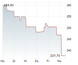 UCB SA Chart 1 Jahr UCB SA Chart 1 Jahr
