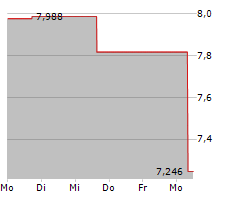 UDEMY INC Chart 1 Jahr