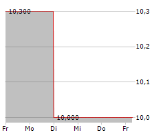 UESTRA HANNOVERSCHE VERKEHRSBETRIEBE AG Chart 1 Jahr