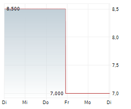 UESTRA HANNOVERSCHE VERKEHRSBETRIEBE AG Chart 1 Jahr
