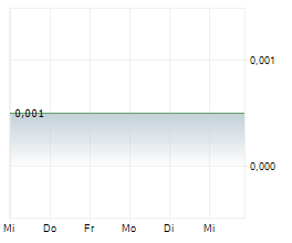 UK OIL & GAS PLC Chart 1 Jahr UK OIL & GAS PLC Chart 1 Jahr