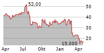 ULTRA CLEAN HOLDINGS INC Chart 1 Jahr