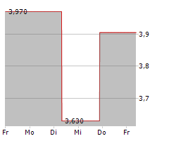 ULTRALIFE CORPORATION Chart 1 Jahr