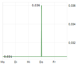 ULTROBOTIX LTD Chart 1 Jahr