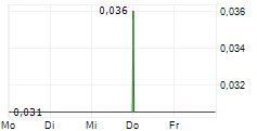 ULTROBOTIX LTD 5-Tage-Chart