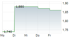 UMC ELECTRONICS CO LTD 5-Tage-Chart