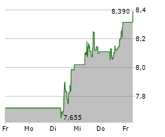 UMICORE SA Chart 1 Jahr