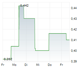 UMT UNITED MOBILITY TECHNOLOGY AG Chart 1 Jahr