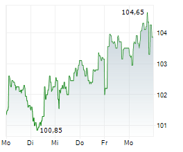 UNIBAIL-RODAMCO-WESTFIELD SE Chart 1 Jahr UNIBAIL-RODAMCO-WESTFIELD SE Chart 1 Jahr
