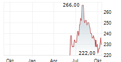 UNIFIRST CORPORATION Chart 1 Jahr