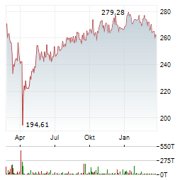 UNIGLOBAL NET Aktie Chart 1 Jahr