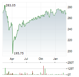 UNIGLOBAL NET Aktie Chart 1 Jahr