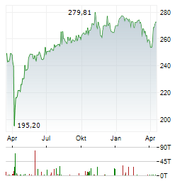 UNIGLOBAL NET Aktie Chart 1 Jahr