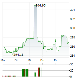 UNIGLOBAL NET Aktie 5-Tage-Chart