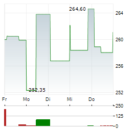 UNIGLOBAL NET Aktie 5-Tage-Chart
