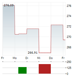 UNIGLOBAL NET Aktie 5-Tage-Chart