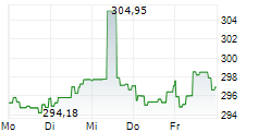 UNIGLOBAL NET 5-Tage-Chart