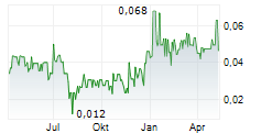 UNIGOLD INC Chart 1 Jahr