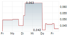 UNIGOLD INC 5-Tage-Chart