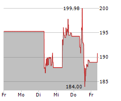 UNION PACIFIC CORPORATION Chart 1 Jahr