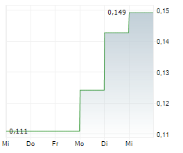 UNION POWER METALS CORP Chart 1 Jahr UNION POWER METALS CORP Chart 1 Jahr