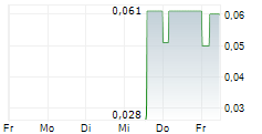 UNION TECHNOLOGIES INFORMATIQUE GROUP SA 5-Tage-Chart